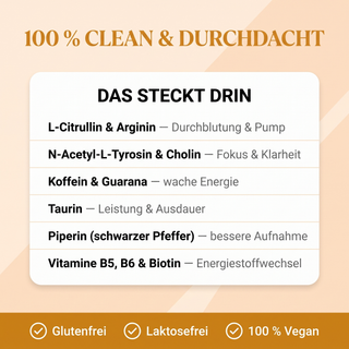 Mommy Power Orange – Inhaltsstoffe: L-Citrullin, L-Tyrosin, Taurin, Vitamine B5, B6 und Biotin