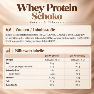 Whey Protein Schokolade, Zutaten und Nährwerte