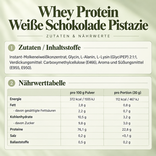 Whey Protein Pistazie weiße Schokolade, Zutaten und Nährwerte